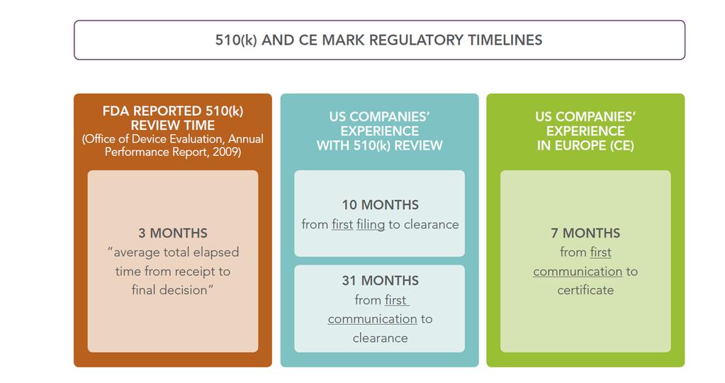 MARKET AUTHORIZATION Studiedag