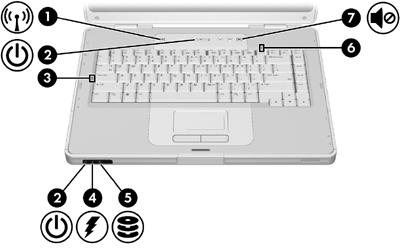 Lampjes Onderdeel (1) Lampje voor draadloze communicatie Beschrijving Aan: een geïntegreerd apparaat voor draadloze communicatie, zoals een draadloos LAN-apparaat en/of een Bluetooth -apparaat, is