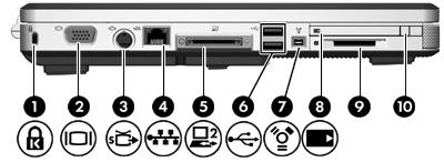 Onderdelen aan de linkerkant Onderdeel (1) Aansluitpunt voor beveiligingskabel Beschrijving Hiermee kunt u de computer aan een optionele beveiligingskabel bevestigen.