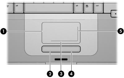 2 Touchpad en toetsenbord Touchpad In de volgende afbeelding en tabel wordt het touchpad van de computer beschreven.