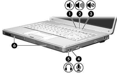 Geluidsvoorzieningen gebruiken In de volgende afbeelding en tabel worden de geluidsvoorzieningen van de computer beschreven.