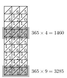 Met gebruik van rekenstokjes, ziet de vermenigvuldiging van 365 met 4 respectievelijk 9 er uit zoals hiernaast. Kun je volgen hoe de stokjes helpen om het antwoord van de vermenigvuldiging te vinden?