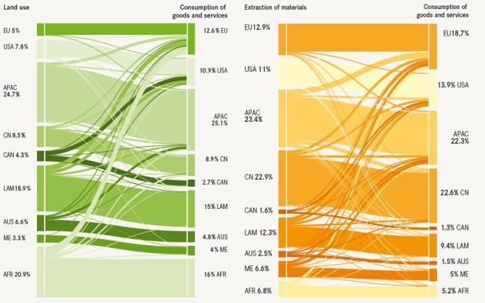 Twitter mee via #fvdt16 Wat feitelijkheden 3: Europa heeft op ALLE indicatoren