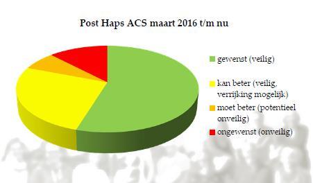 Kwaliteit van zorg De kwaliteit van zorg is een aspect dat lastig te meten is.