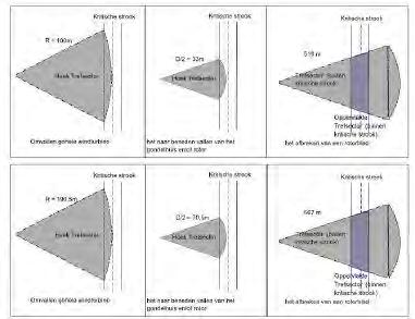 Windpark Piet de Wit Externe ve