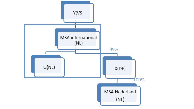 57. [Y] Inc., de moedervennootschap van MSA International, is in de Verenigde Staten van Amerika gevestigd. 58.