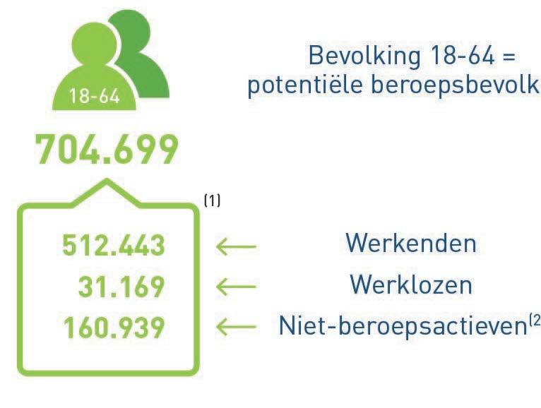 1 - Werkenden werkzaamheidsgraad Bron: Steunpunt Werk Vastelling 1