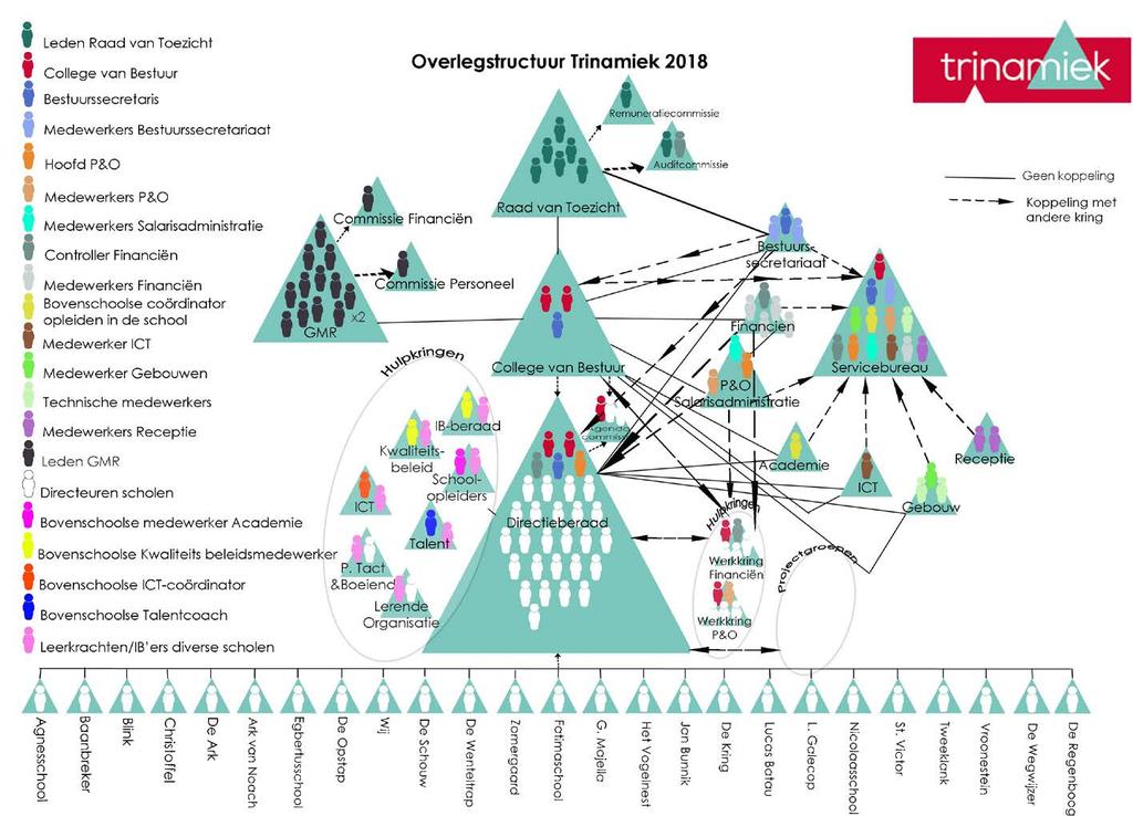 trinamiek JAARVERSLAG 2017 Deel I