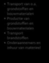 1 DE W AARDEKETEN De waardeketen van Germieco bestaat voornamelijk uit de inkoop van bouwstoffen, inkoop van diensten en uitvoeren van groenwerkzaamheden en grond-, weg- en waterbouw activiteiten.