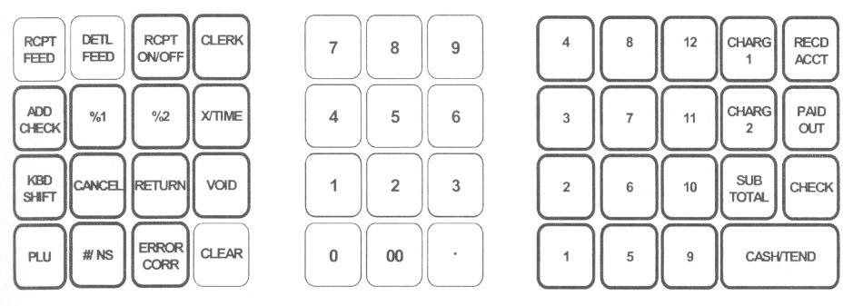 3.1 Toetsenbord #/NS LA OPEN Print een getal als u cijfers invoert en op deze toets drukt (SKU#) Opent de lade als er niet wordt geregistreert X/TIME X/TIJD Vermenigvudigen of als er niet wordt