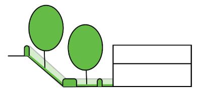 Bij een grondoplossing en een Type II constructie waarbij de taluds worden verflauwd, is aantasting van het groen/ groenstructuur het grootst.
