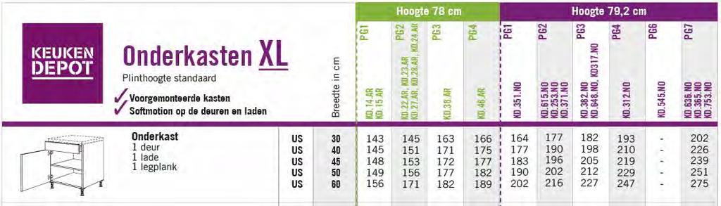 Voorbeeld: Front KD.351.NO uitgevoerd in frontkleur 239 valt in prijsgroep 1 (PG1) Een kast van cm breed en 72cm hoog () kost in frontuitvoering KD.351.NO en frontkleur 239 158, (compleet voorgemonteerd, inclusief soft motion, stelpoten, plint, gekozen korpus en standaard greep) 6.