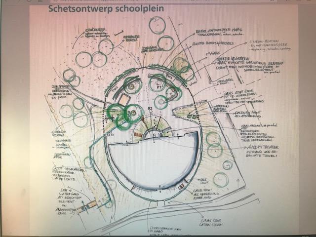 Verbindend groen plein De laatste maanden zijn we bezig, in samenwerking met Arcadis, Gemeente Zwolle en Partou, plannen te realiseren om het schoolplein drastisch op te knappen.