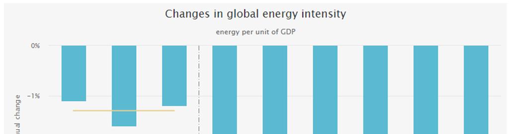 Sectorstudie hernieuwbare energie Trend 4.