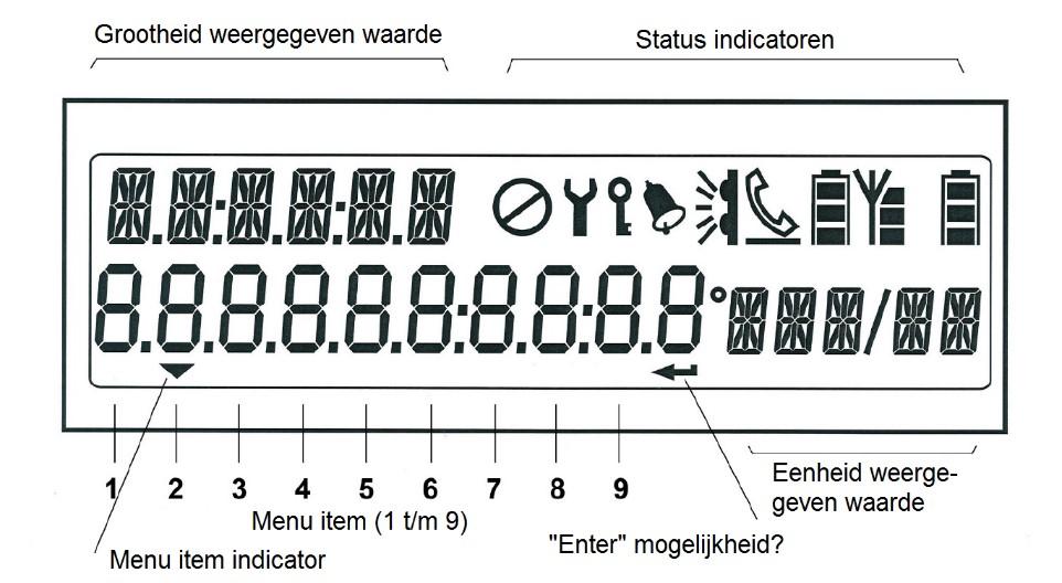 1 Veiligheidsinstructies FTZÚ 13 ATEX 0024X Ex II 1G Ex ia IIA T3 Ga Zone 0, verbinding gasmeter ZONE 1 1.