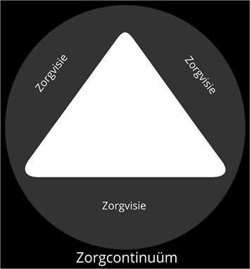 Dit biedt ons een gezamenlijk kader voor alle betrokkenen bij de zorg op school: leerkrachten, zorgleerkrachten, zorgcoördinator en directie.