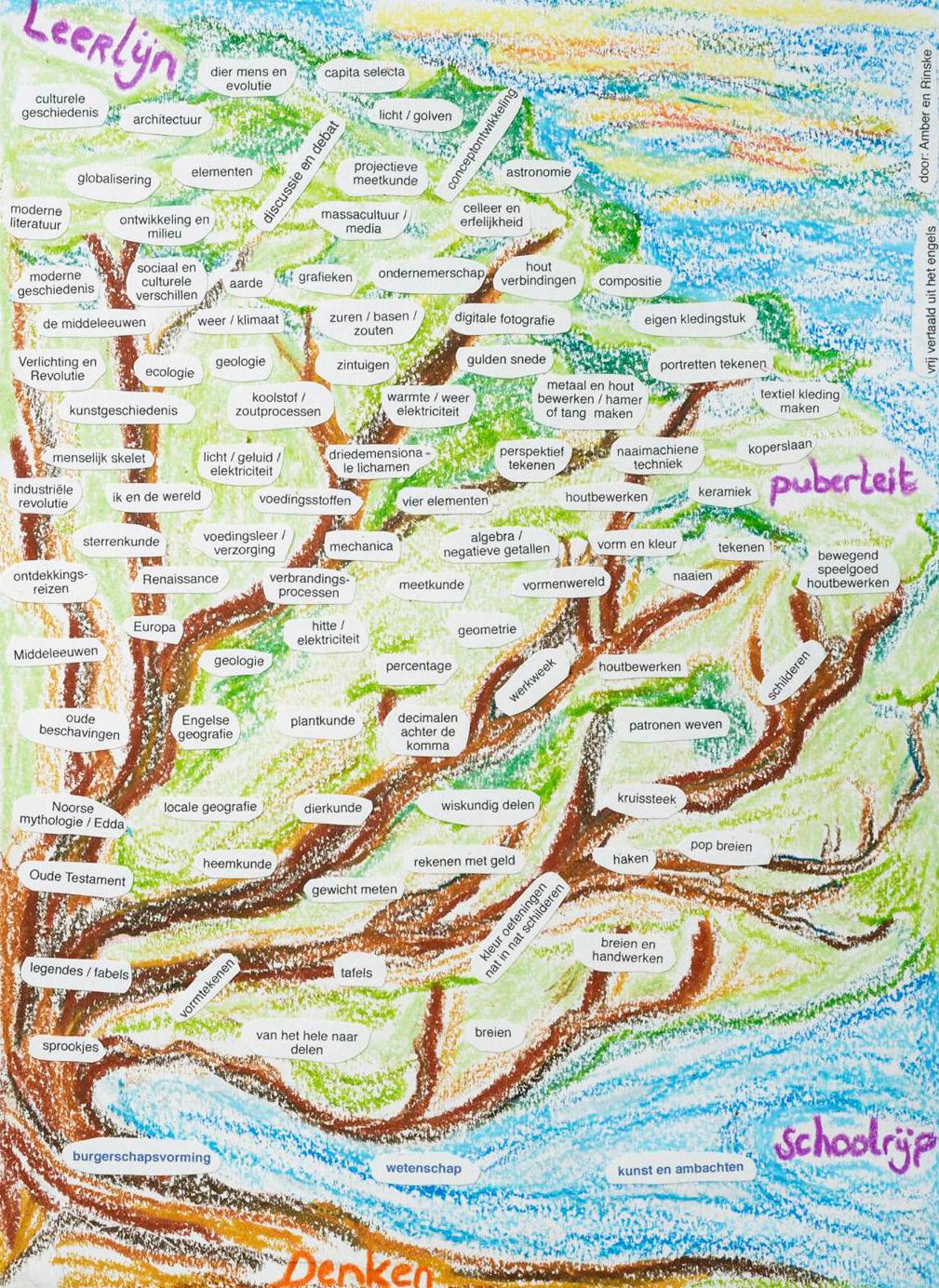 Lessen in de week maandag dinsdag woensdag donderdag vrijdag periode periode periode periode periode periode periode periode periode periode eurtimie kunstblok kunstblok