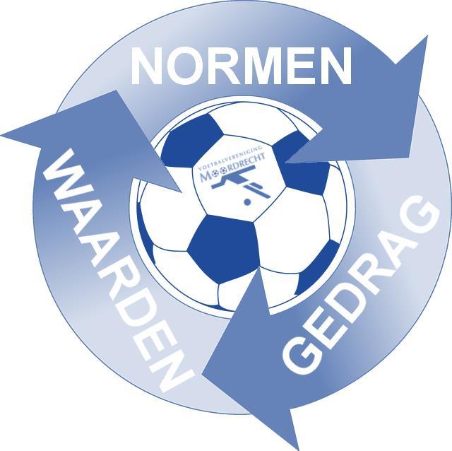 5. Gezelligheid, sportiviteit, respect, normen en waarden (vervolg) De normen en waarden commissie moet opnieuw bemenst gaan worden.