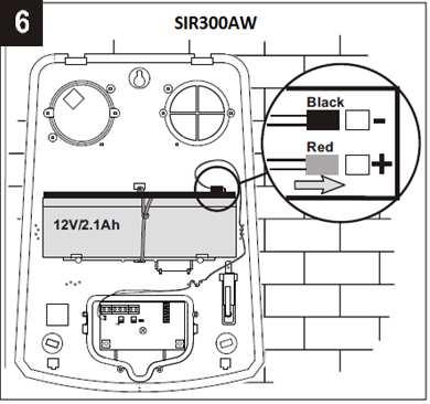Zwart Rood Aansluitklemmen: TAMPER - tampersignaal 12V - 12V voeding afkomstig van het paneel GND - aarding BLA - alarmsignaal blokkeren BLF -