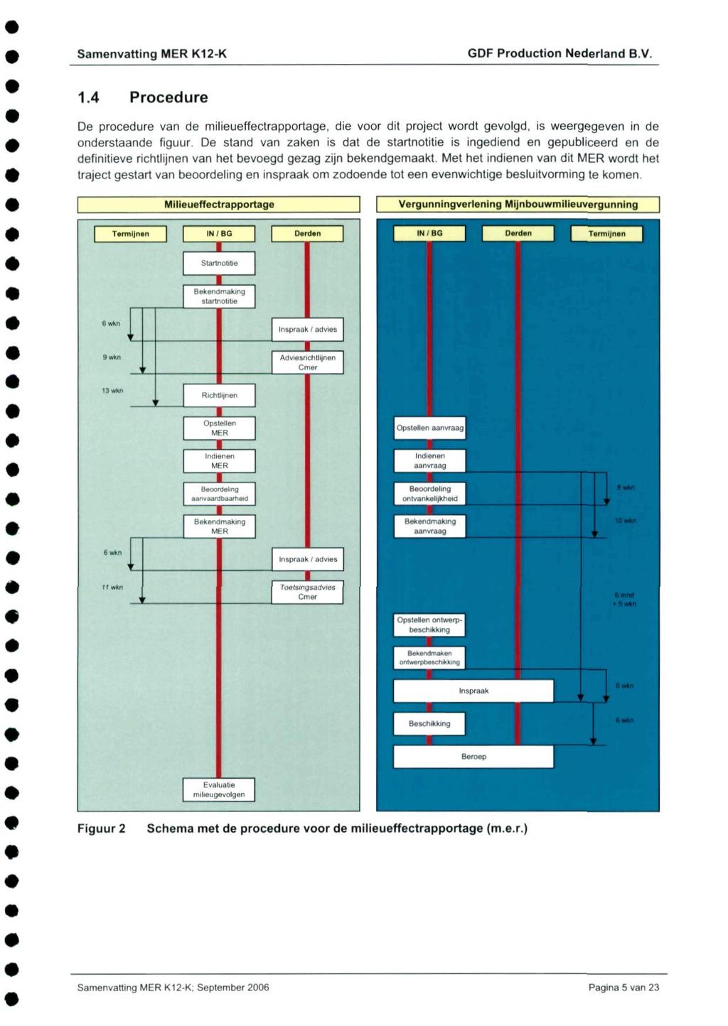 GDF Production Nederland BV. 1.4 Procedure De procedure van de milieueffectrapportage, die voor dit project wordt gevolgd, is weergegeven in de onderstaande figuur.