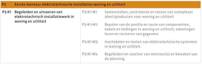 1.2 Kerntaken en werkprocessen Wat je moet kennen en kunnen staat beschreven in de kerntaken. Bij elke kerntaak hoort een aantal werkprocessen.