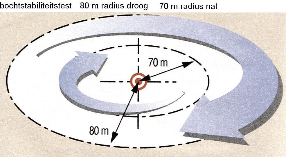 5). Figuur 5: De Slalomtest 7 Bochtstabiliteit Om te kunnen vaststellen bij welk tempo over- of onderstuur ontstaat worden twee testcirkels gereden.