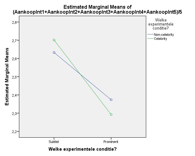 Tests the null hypothesis that the error variance of the dependent variable is equal ac