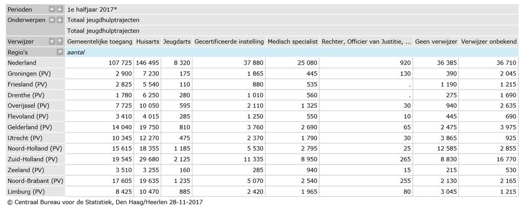 Achtergrond van Jeugdhulp bij de Huisarts (1) = Laagdrempelige zorg bij opvoed- en opgroeiproblemen in de huisartsenpraktijk