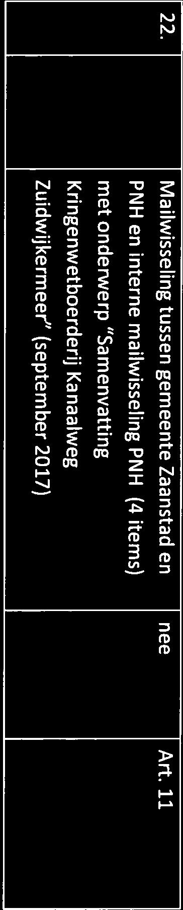 22. Mailwisseling tussen gemeente Zaanstad en nee Art.