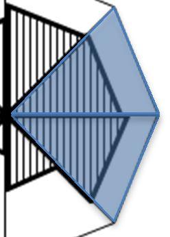 Voor alle respondenten zijn de VILscores weergegeven in het model interpersoonlijk leraarsgedrag, zoals een voorbeeld hiervan is weergegeven in Figuur 8.