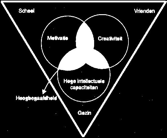 1 Begaafdheid, wat is dat precies? Meestal wordt er gesproken van begaafdheid als een leerling een intelligentiequotiënt (IQ) heeft van minimaal 120 en van hoogbegaafdheid bij een IQ vanaf 130 (G.