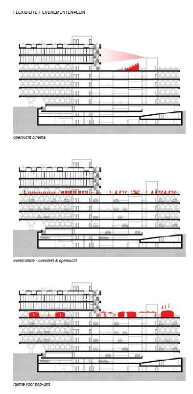 parkeergebouw Eandistip méér dan een parkeergebouw, duurzaam en flexibel BEN-gebouw, CO 2 -neutraal Aankoppeling op een warmte/koudenet op basis van een beoveld (geen gas) Zonnepanelen staan in voor