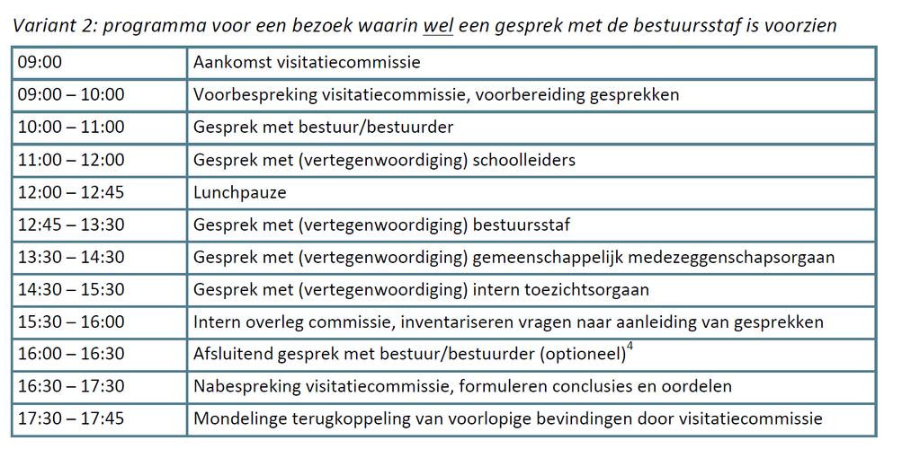 wordt afgestemd op de kenmerken van het gevisiteerde bestuur. De commissie wordt ondersteund door een secretaris.