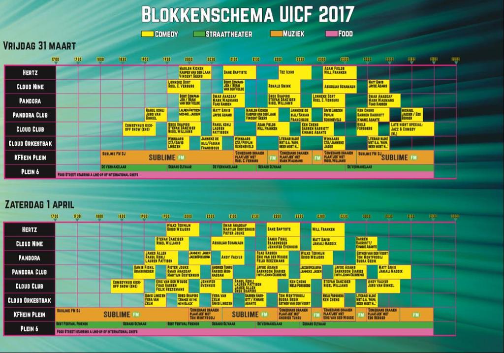 De belangrijkste bron van inkomsten voor het Utrecht International Comedy Festival 2017 waren de entreegelden.