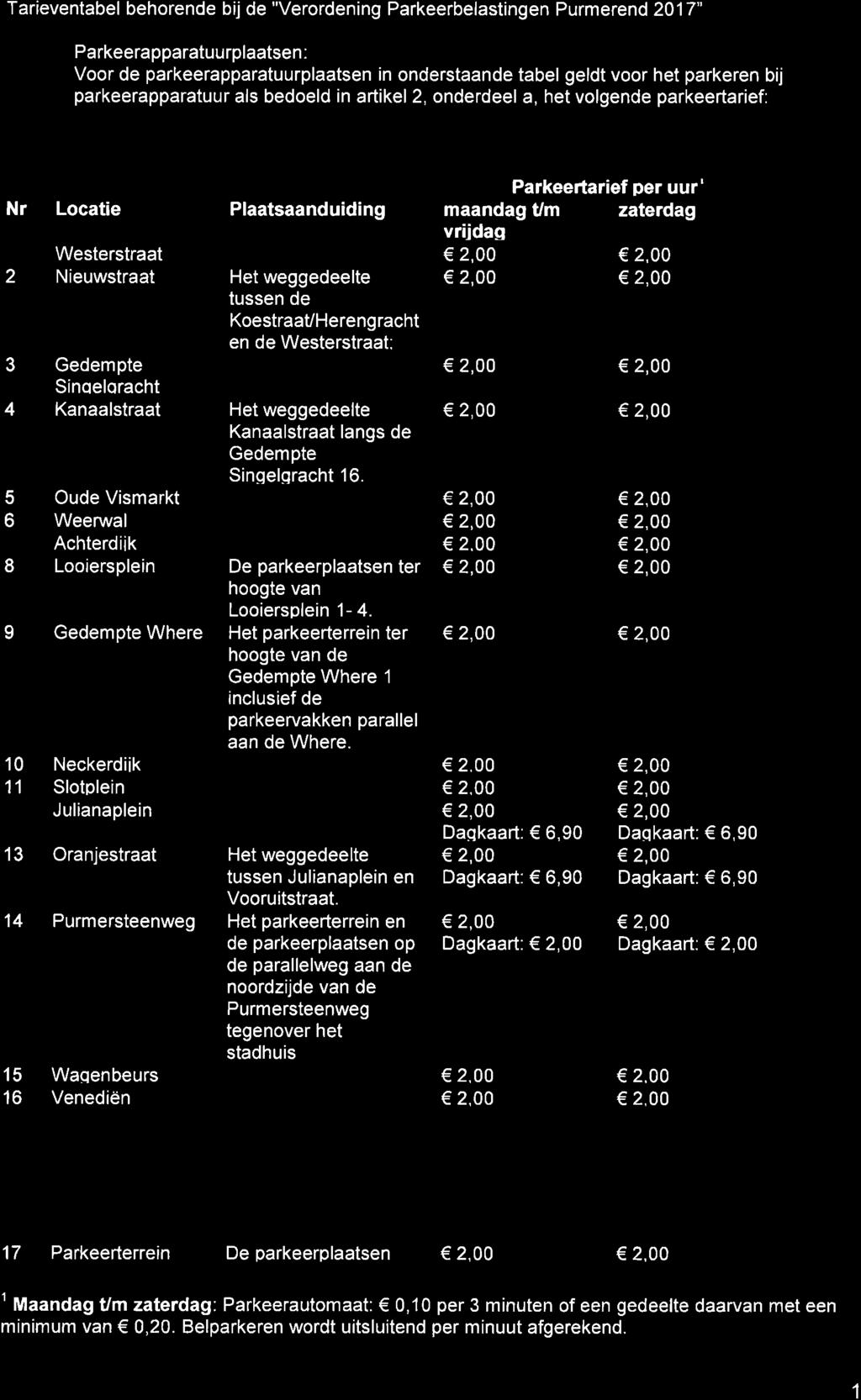 Tarieventabel behorende bijde "Verordening Parkeerbelastingen Purmerend 2017" Parkeerapparatuurplaatsen : Voor de parkeerapparatuurplaatsen in onderstaande tabel geldt voor het parkeren bij