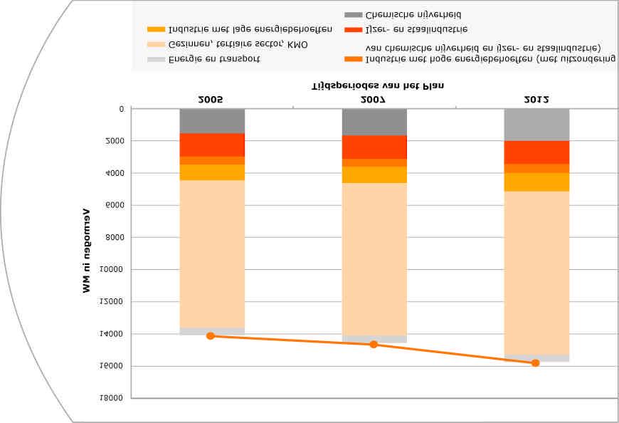 Tegen 2012 Tegen 2012 wordt het vermogen afgenomen van het Belgische elektriciteitsnet op de piek geraamd op 15,8 GW voor de hoge variant.