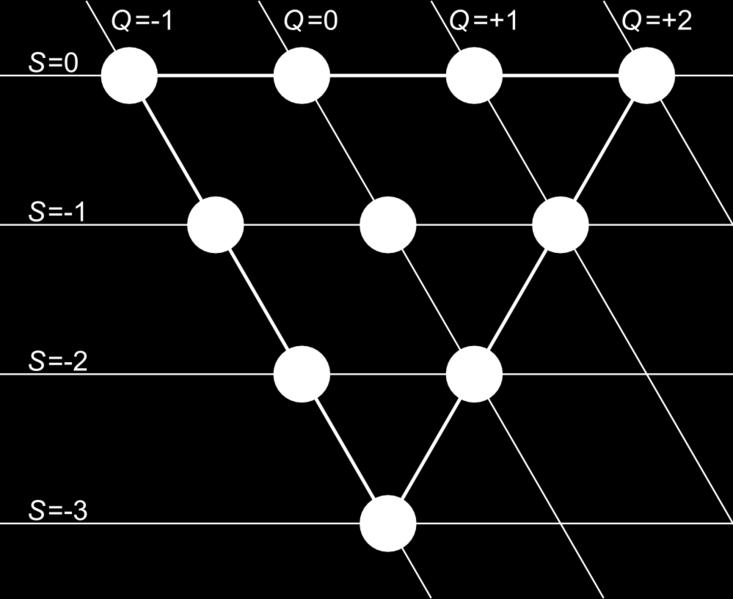 anti-proton kaonen rho-mesonen Λ-hyperonen.