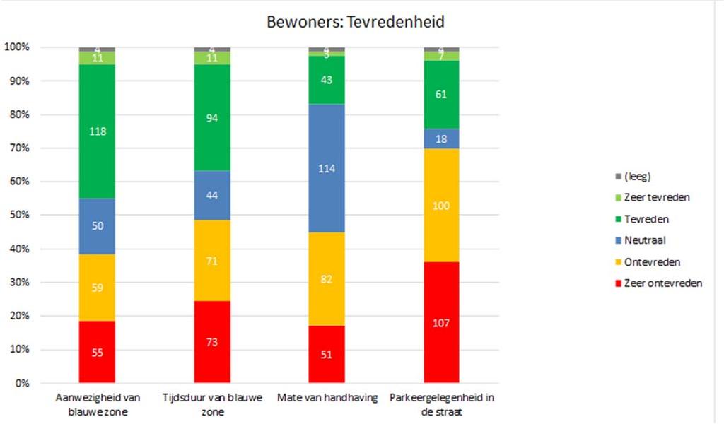 Aan de deelnemers aan het onderzoek zijn een aantal standaard vragen voorgelegd.