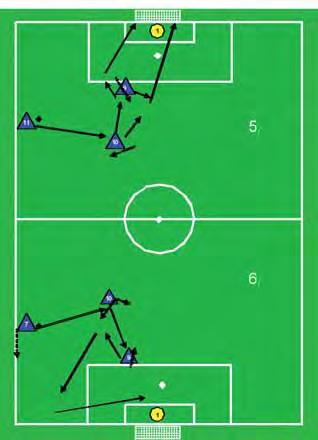 Trainingsvormen: Aanvallen INHOUD en beginnen met een rollende bal en spelen 0 hard aan is in balbezit, speelt 0 aan.