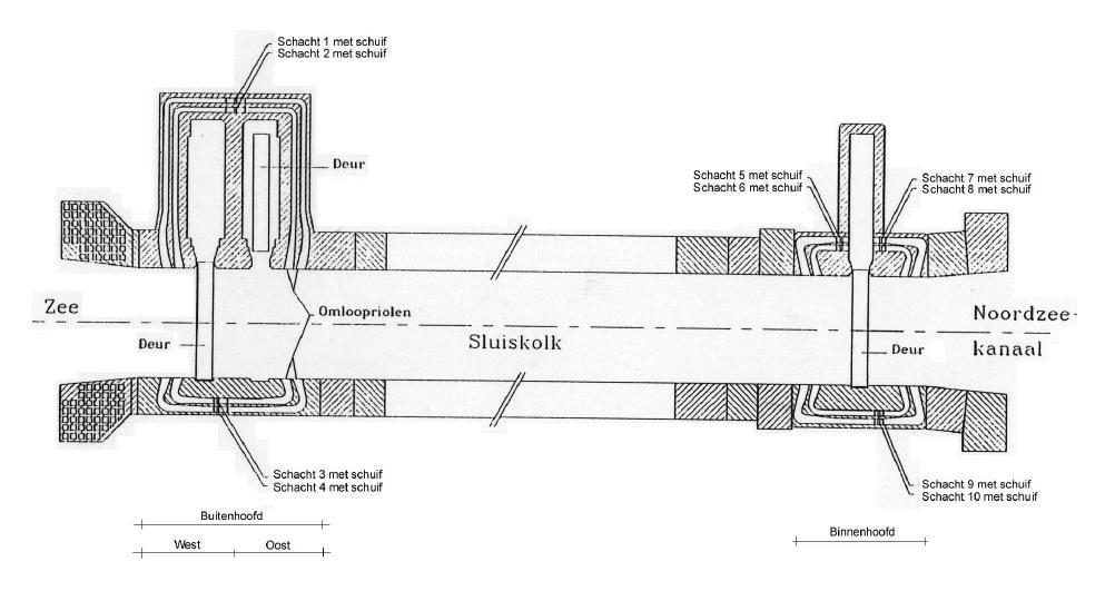 Er is één kolk met betonnen wanden gefundeerd op betonnen palen en damwanden. De kolkvloer bestaat uit stortsteen, net als de bodembescherming aan weerszijden van de sluis.