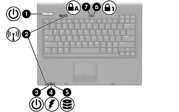 Voorzieningen van de notebookcomputer Onderdeel Beschrijving 1 Aan/uit/standby-lampje Groen: de notebookcomputer staat aan. Groen knipperend: de notebookcomputer staat in de standbystand.