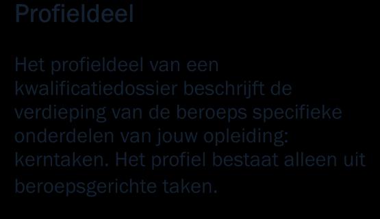 Het basisdeel De kernta(a)k(en) en werkprocessen van het basisdeel: B1K1: Uitvoeren werkzaamheden ten behoeve van aanleg/inrichting en onderhoud/beheer natuur, grond en water B1-K1-W1: Draagt zorg