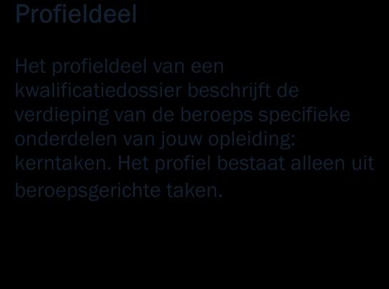 B1-K1-W1: Bereidt (assisterende) werkzaamheden voor B1-K1-W2: Voert (assisterende) werkzaamheden uit B1-K1-W3: Meldt zich ter afsluiting van zijn