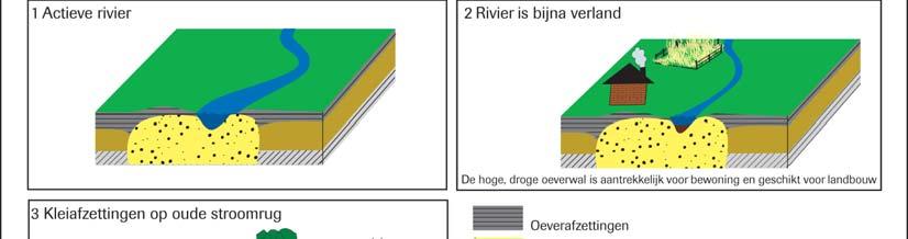 Datering 10 Opmerking 4023 huisterp LME Terp is in 1990 geëgaliseerd waardoor