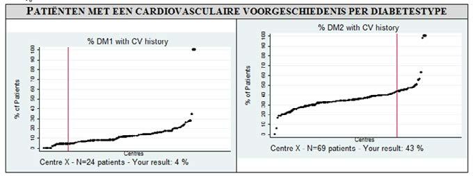 Bijlagen 110 Cardiovasculaire voorgeschiedenis: myocard infarct / coronaire chirurgie (PTCA/CABG) /