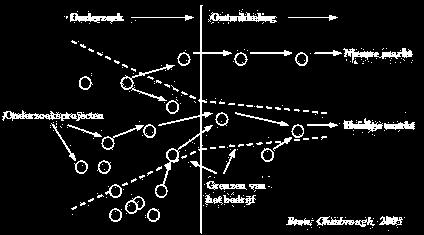 Gesloten en open innovatie Open Innovatie Het bedrijf bezit slechts een deel van het