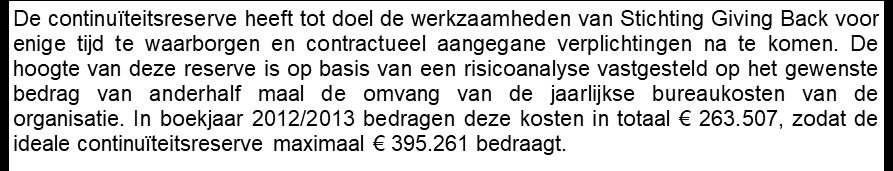 Totaal vorderingen 67.786 61.231 * ** 2. Liquide middelen ABN AMRO Bank vermogensrekening 625.903 572.391 ABN AMRO Bank rekening-courant 112.986 46.