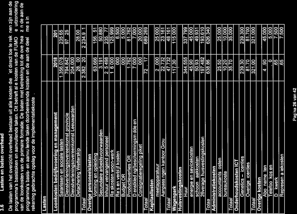 3.6 Lasten en baten overhead De lasten van het overzicht overhead bestaan uit alle kosten die niet direct toe te rekenen zijn aan de programma s basistaken en aanvullende taken.