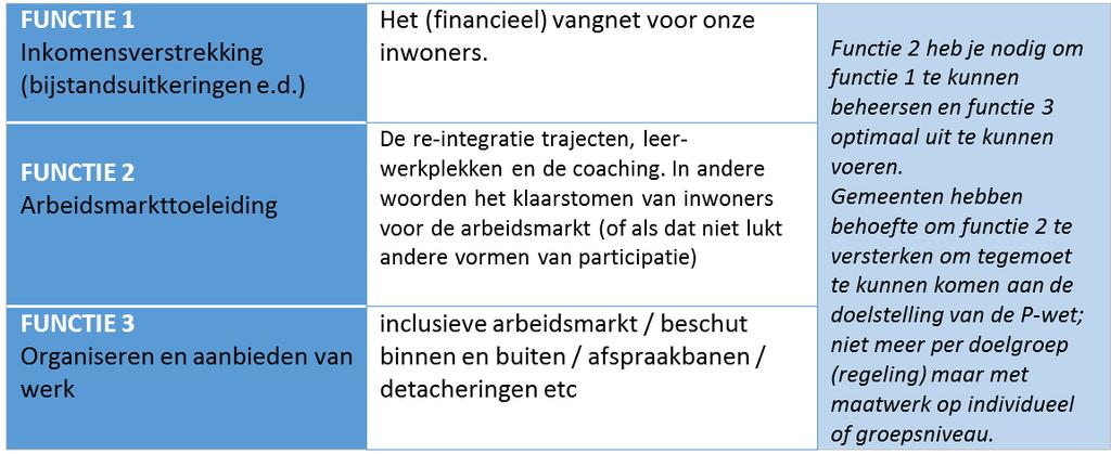 Het gaat om mensen, de gemeenten willen hier sociaal mee omgaan; Alescon heeft veel kennis en kunde, materieel, gebouwen, netwerk en ervaring. Dit alles is te kostbaar om te laten wegvloeien.