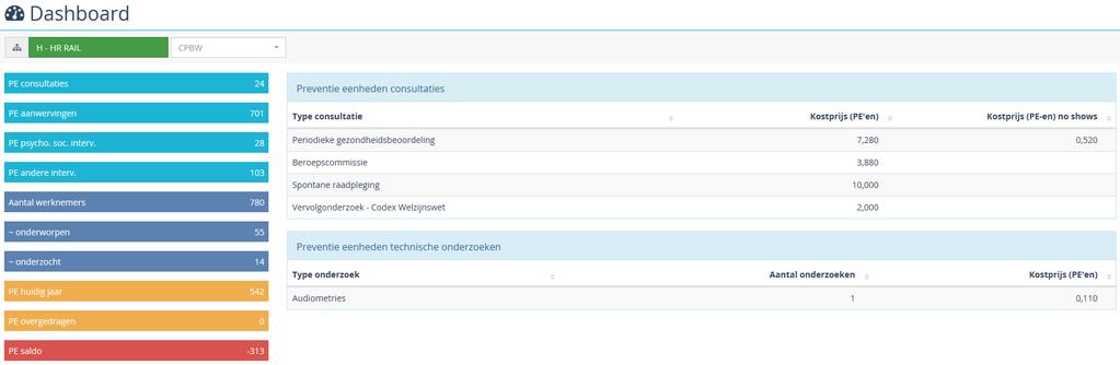 3.1. Preventie-eenheden van de consultaties Wanneer u op de 1ste